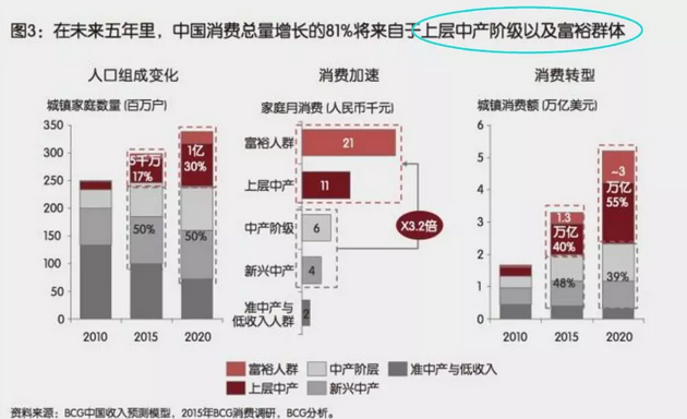 投資、消費(fèi)、社會(huì)融資均斷崖式下跌